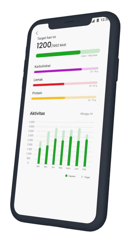 Aplikasi perencanaan dan perekomendasian makan sehat berbasis Machine Learning dengan algoritma K-Means